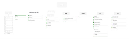 Mychart =Albi Sitemap Mychart.jpg