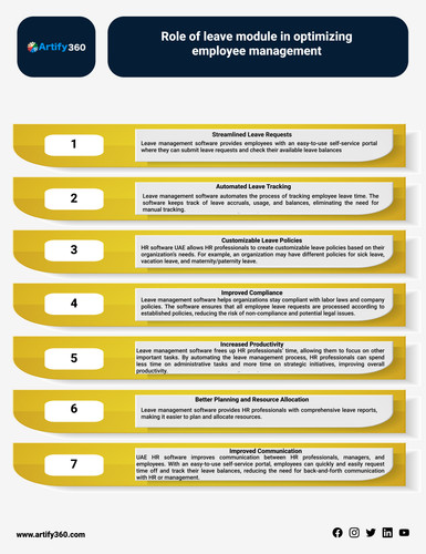 The Importance of Leave Modules in UAE HR Software.jpg