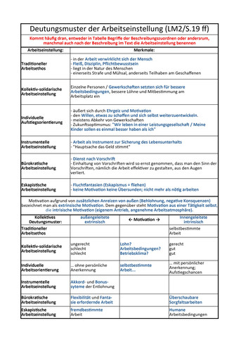 Zusammenfassung Mitarbeiterführung page 0008.jpg