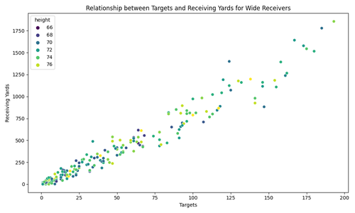 wr targets receiving yards.png