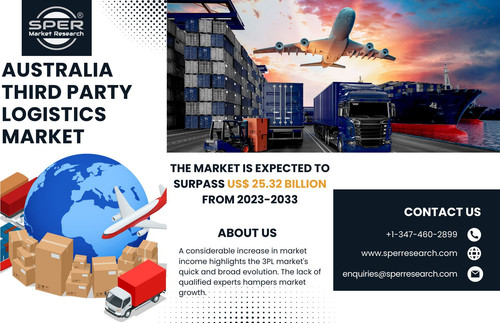 Australia Third Party Logistics Market.jpg
