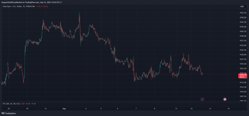 XAUUSD 2023 09 12 14 36 06.png