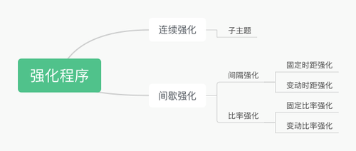 强化程序.png