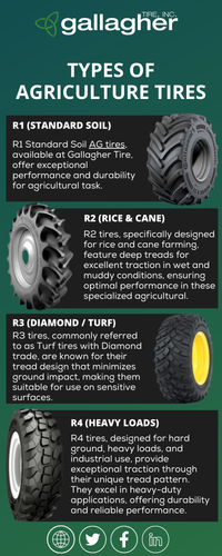 Types of Agriculture tires Info.png
