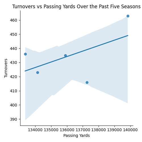 turnovers vs passing yards.png