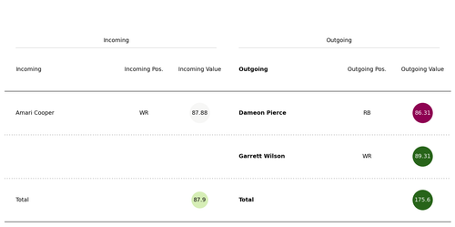 wilson cooper trade.png