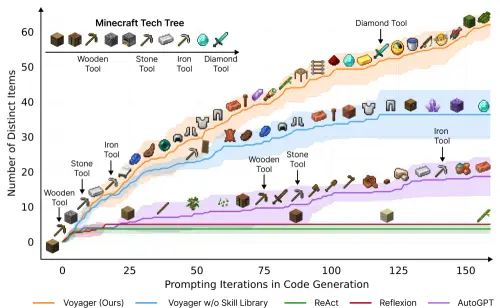exploration performance.webp