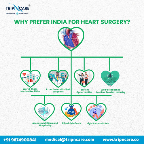 Heart treatment with medical tourism in India with Tripncare Medi Tour.jpg