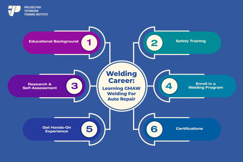 Welding Career min.jpg