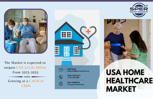 USA Home Healthcare Market.jpg