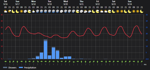 2023 09 16 14 56 07 Weather today Rasht, IR Foreca.com