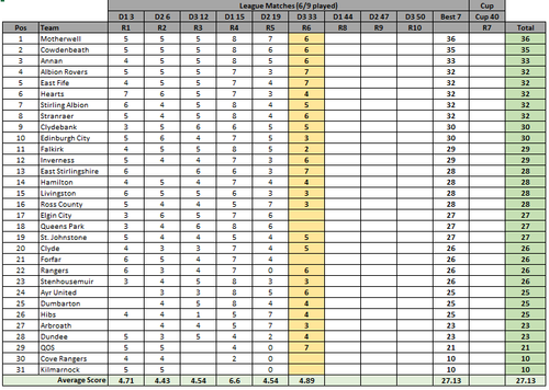 6RoundLeaderboard.png