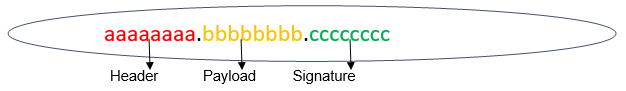 img "JWT Structure"