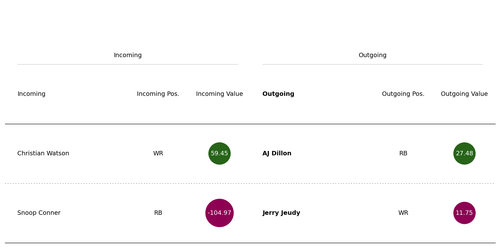 jeudy dillon trade.png