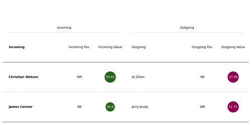 conner watson trade.png