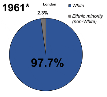 London ethnic demographics from 1961 to 2021 2.gif