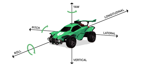 Car movement axis (1).png