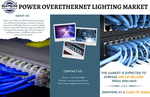 Power Over Ethernet Lighting Market.jpg