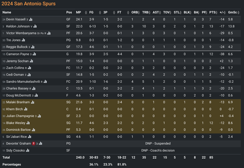 SA box score.png