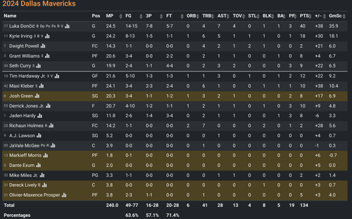 DAL box score.png