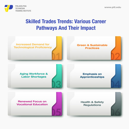 Skilled Trade Trends.jpg