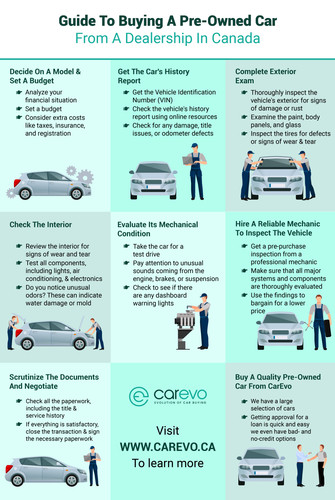 Guide To Purchasing A Quality Pre Owned Vehicle From A Canadian Auto Dealership.jpg