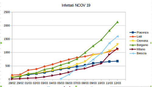 Schermata del 2020 03 12 19 07 42.png