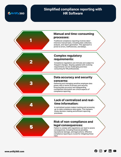 Simplify Reporting Tasks with HR Software in Manama.jpg