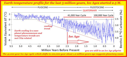 50 MILLION YEARS OF COOLING.jpg