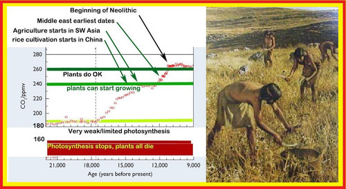 2016 0623 chart co2vscivilization 18000 10000.jpg
