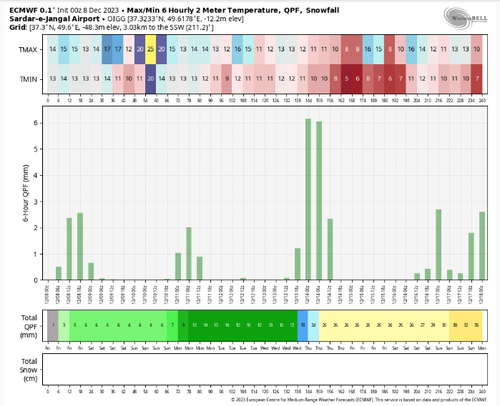 2023 12 08 10 39 28 ECMWF WeatherBell Maps.png