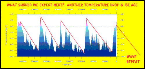 ice age chart projection.gif