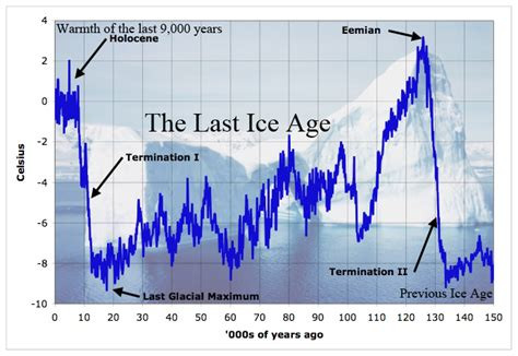 ICE AGE HOLOCENE ABOUT OVER.jpg