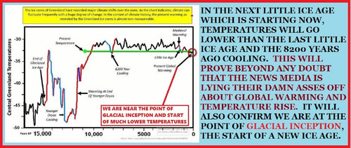 GLACIAL INCEPTION LATE HOLOCENE CHART MEME.jpg