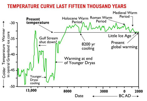 holocen cooling chart.jpg