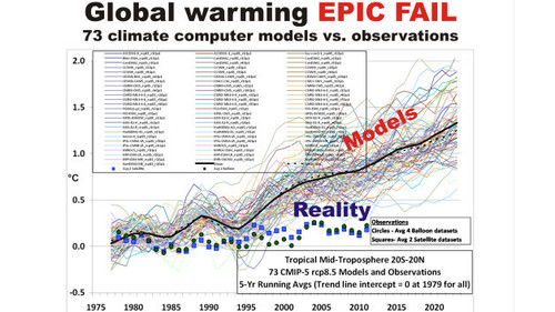 global warming fail computer models.jpg