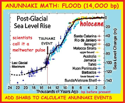 ANUNNAKI MATH FLOOD.jpg