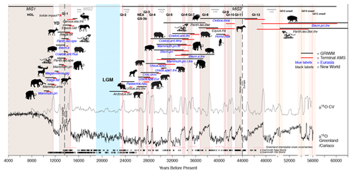 megafauna dieoff low co2 ice age plants stopped growing.png