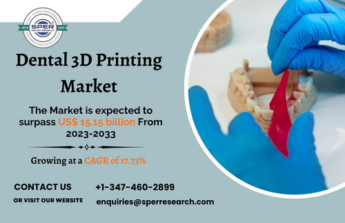 Dental 3D Printing Market.jpg
