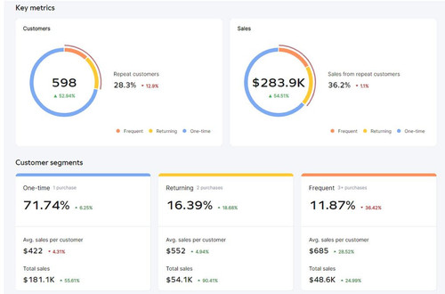 key metrics.jpg