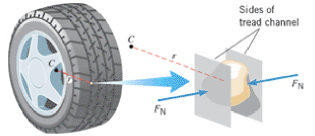 CJ Chosen Cent. F, Banked Curves, G Q15