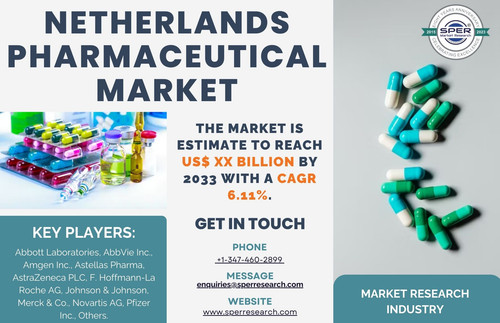 Netherlands Pharmaceutical Market.jpg