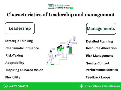 Characteristics of Leadership and Management.jpg