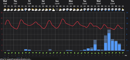 2023 12 06 13 15 30 Weather today Rasht, IR Foreca.com