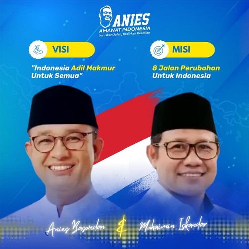 AMIN ANIES MUHAIMIN CAPRES 2024