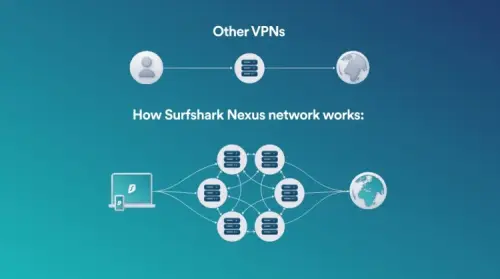 surfshark nexus.webp
