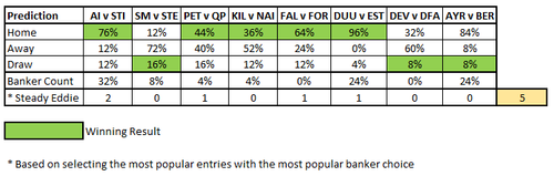 3 Stats.png