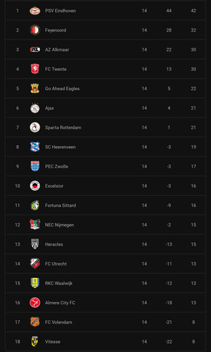 Screenshot 20231206 202249 LiveScore.jpg