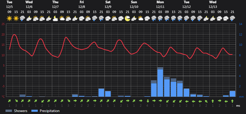 2023 12 05 13 19 50 Weather today Rasht, IR Foreca.com.png