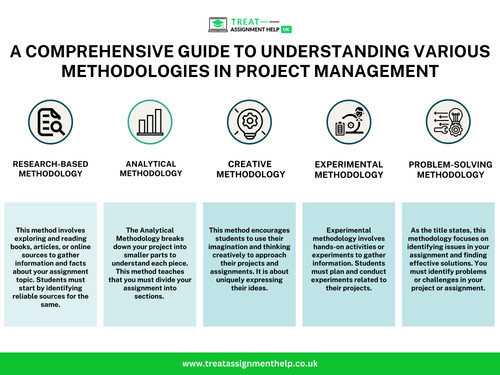A Comprehensive Guide to Understanding Various Methodologies in Project Management.jpg